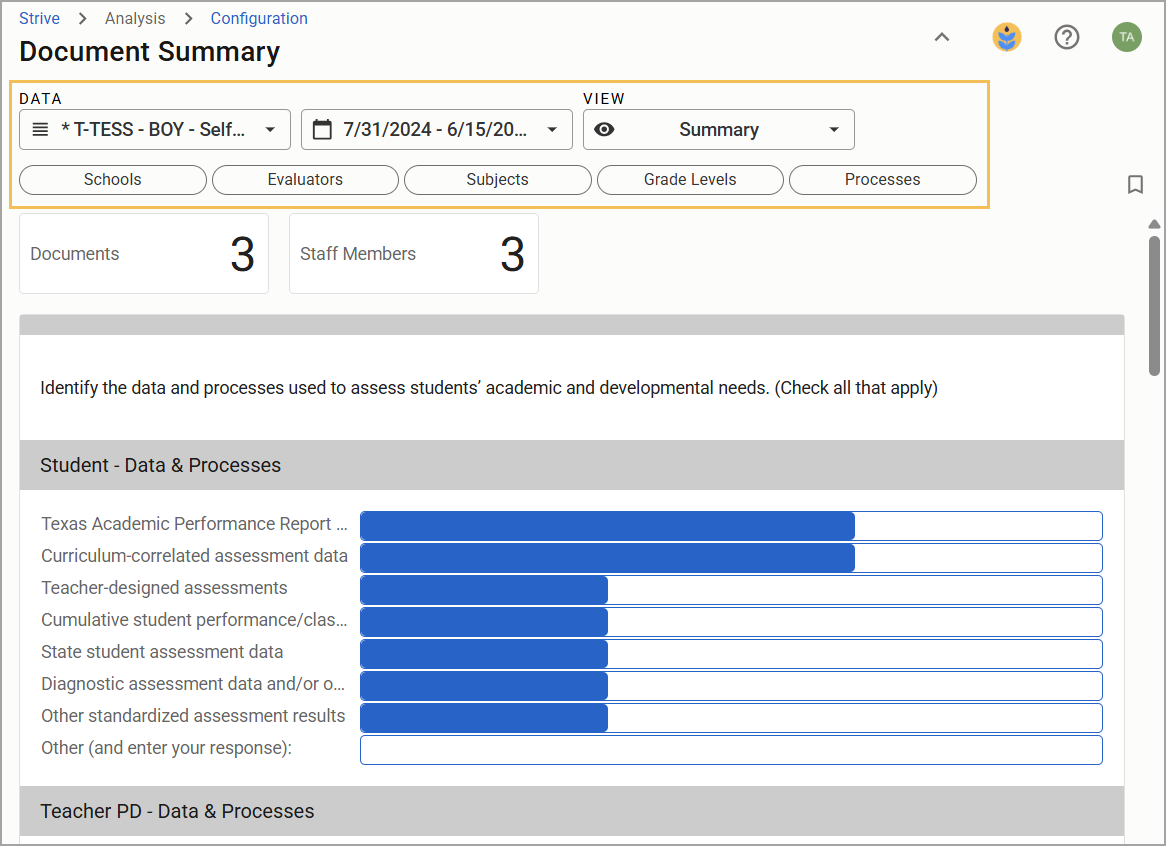 Document summary showing data and processes for assessing student academic needs.